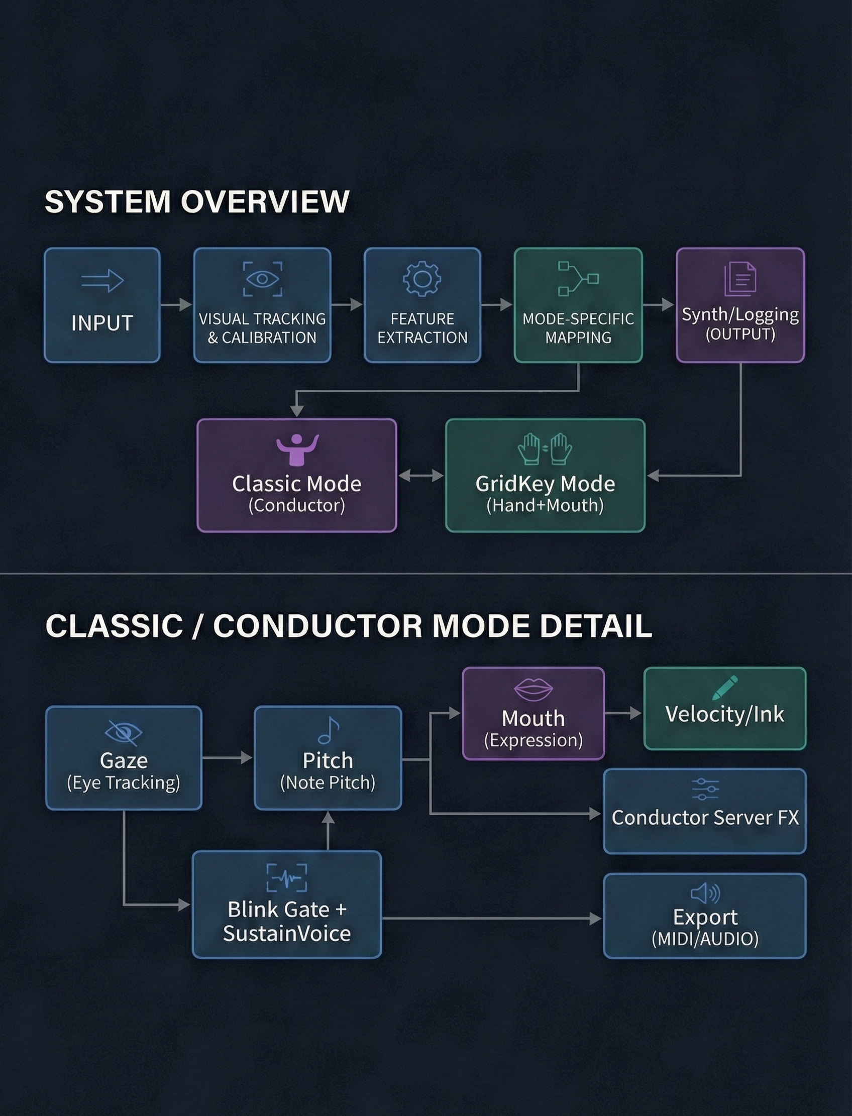 System Diagram Part 1