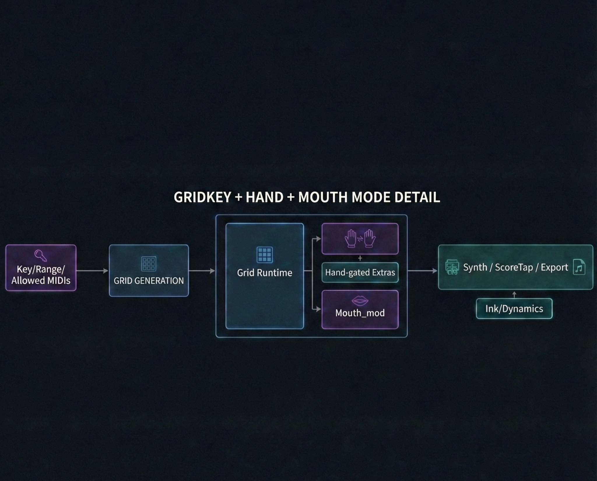 System Diagram Part 2